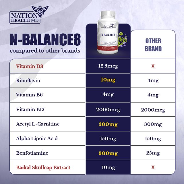 N-Balance 8